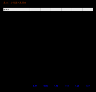因为环境的变化可致内部节制变得不得当