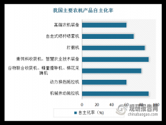这表白新一轮补优机优补’趋向显著