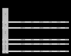 19.2.2、工程机械：沉点保举【徐工机械】【三一