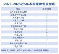 毕就是稀缺的手艺型人才